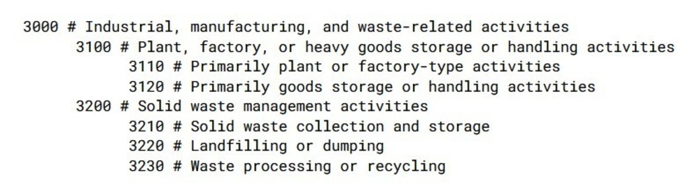 A block of text, indented to show the hierarchical relationships between each line. The text reads "3000 # Industrial, manufacturing, and waste-related activities; 3100 # Plant, factory, or heavy goods storage or handling activities; 3110 # Primarily plant or factory-type activities; 3120 # Primarily goods storage or handling activities; 3200 # Solid waste management activities; 3210 # Solid waste collection and storage; 3220 # Landfilling or dumping; 3230 # Waste processing or recycling"